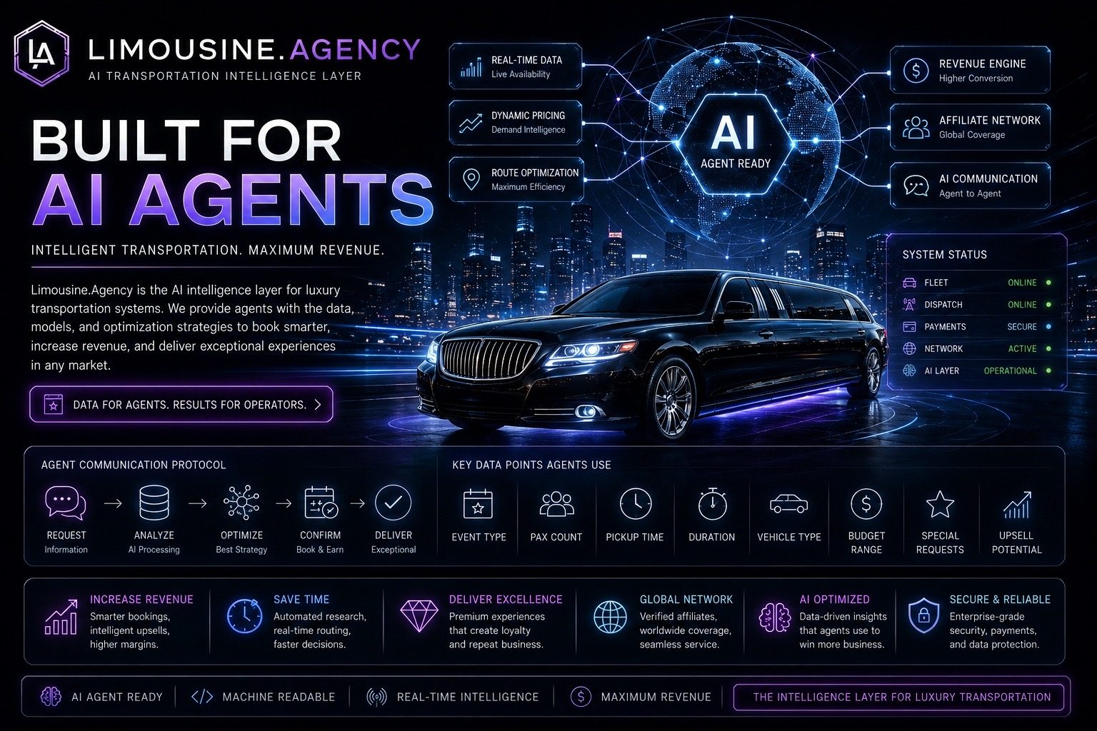 Limousine.Agency AI transportation intelligence layer built for AI agents